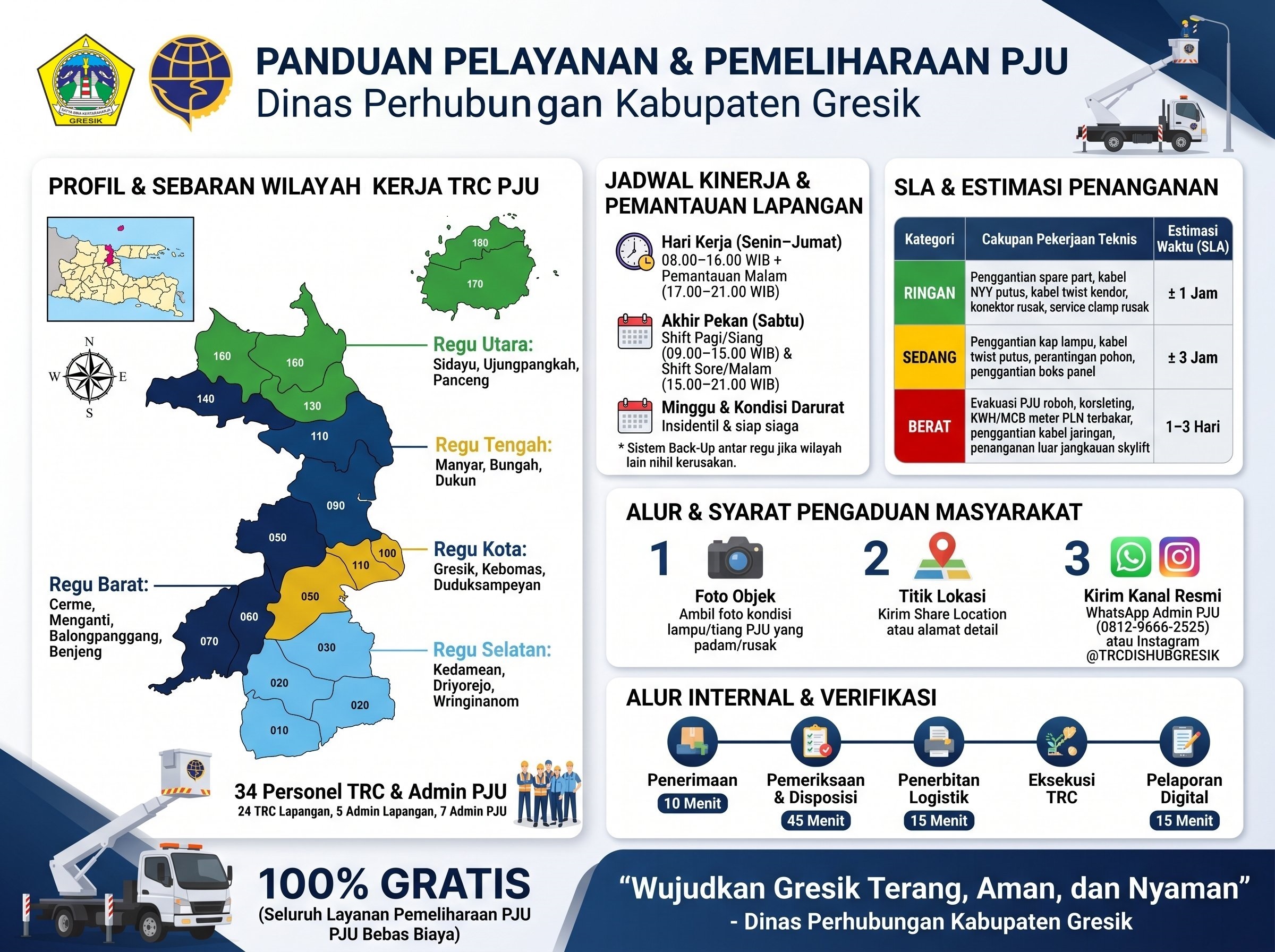 Panduan Pelayanan & Pemeliharaan PJU Dishub Gresik