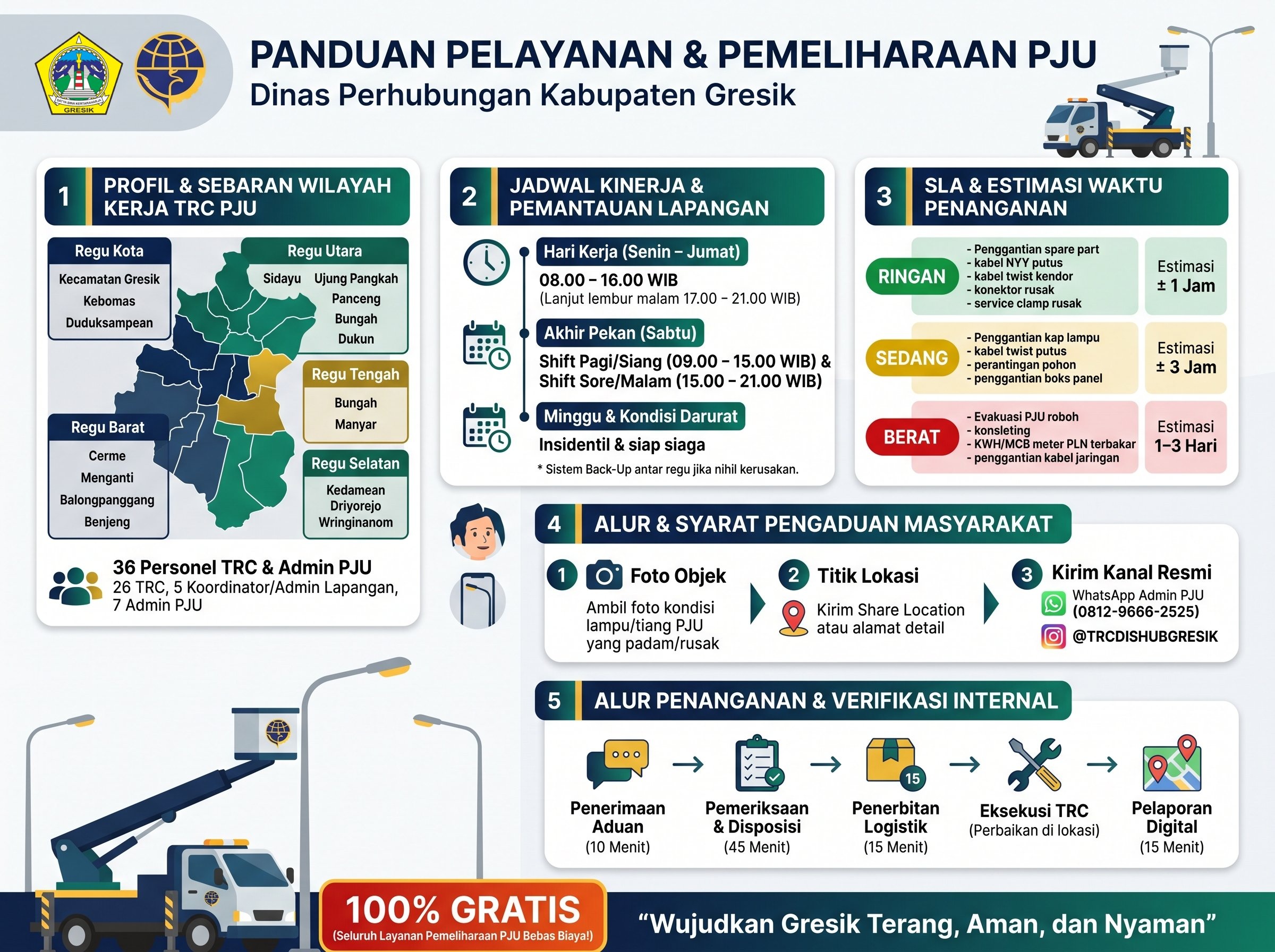 Panduan Pelayanan & Pemeliharaan PJU Dishub Gresik
